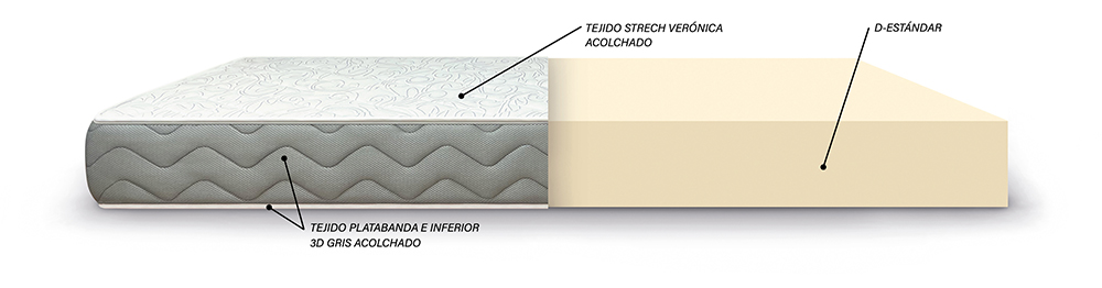 Colchón Verónica Densidad Estándar